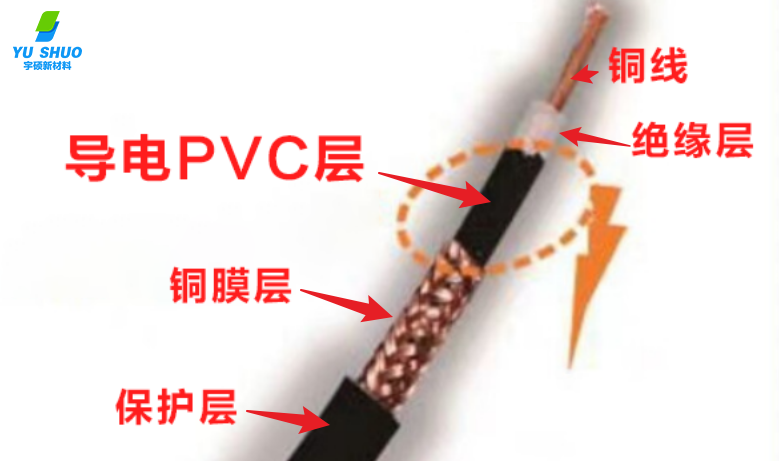 靜電對音頻系統(tǒng)的影響及防范