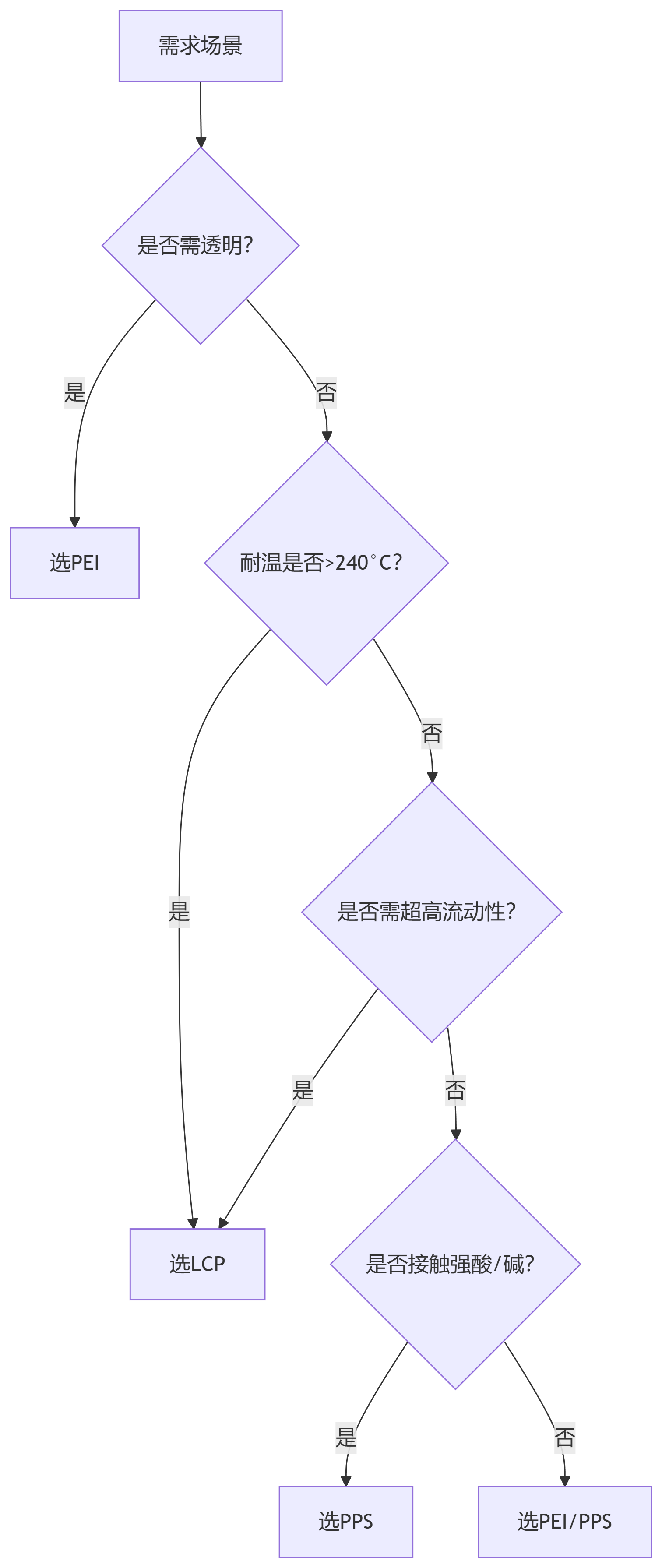 1749260014567452.png deepseek_mermaid_20250607_aeb64f.png